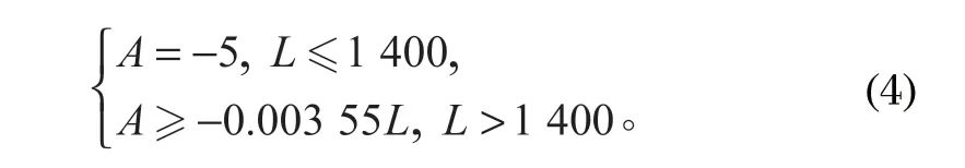 http://xinxi114.cn/index.php?r=default/column/content&col=100016&id=28