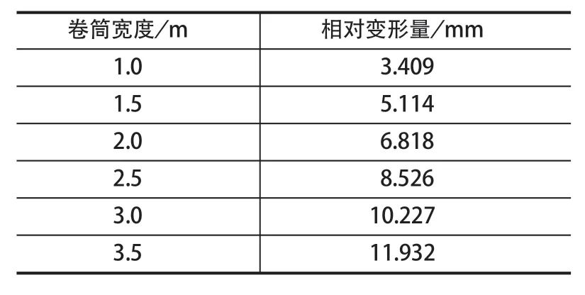 摩擦襯墊，提升機(jī)襯墊，天輪襯墊