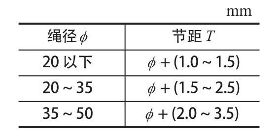 摩擦襯墊，提升機(jī)襯墊，天輪襯墊